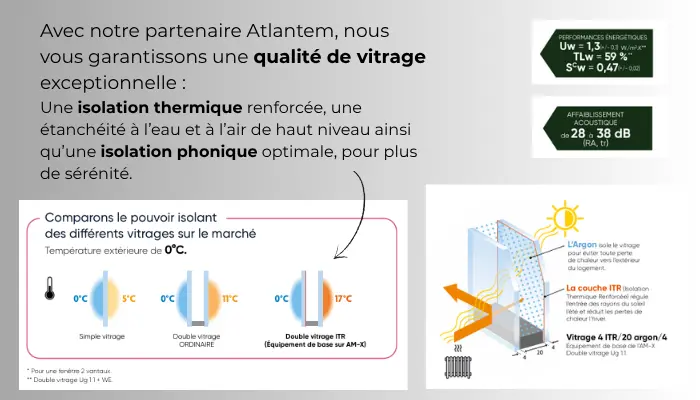 Qualité de vitrage MHC